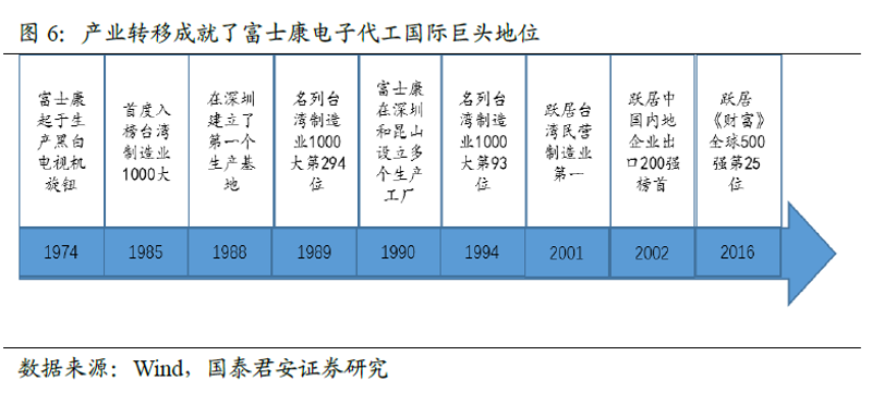 工业零部件：推动制造业升级的关键组件